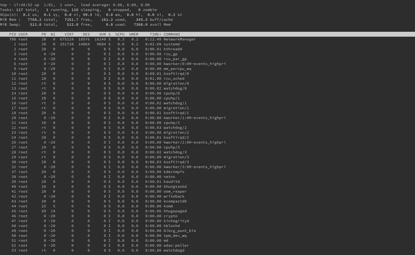 System monitoring display in top